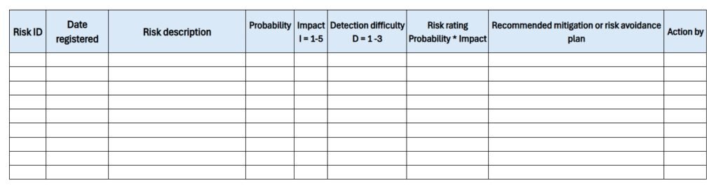 Project risk register