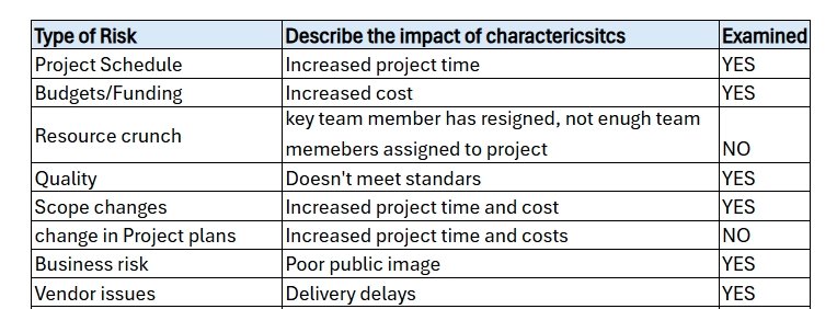 Project Risk checklist