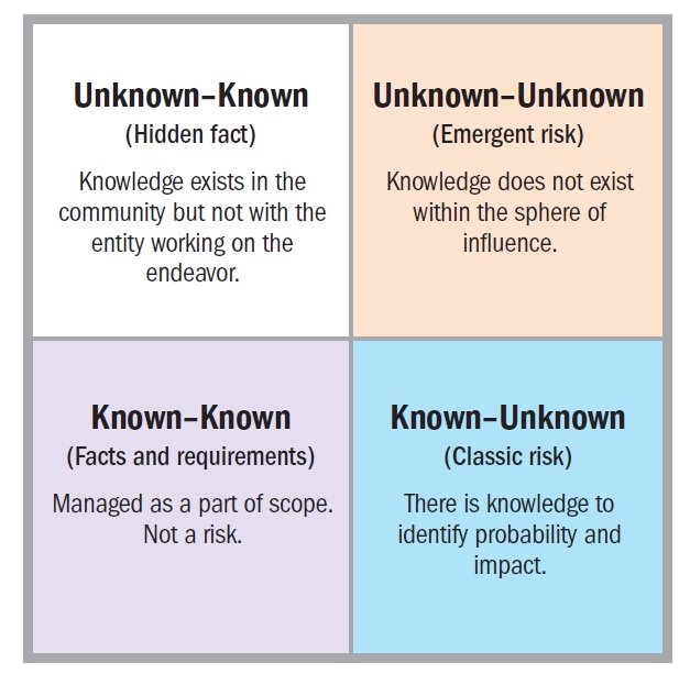 Project risk classification