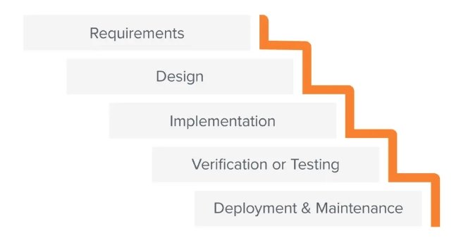 Waterfall project management methodology