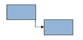 Finish to Start logic of project schedule