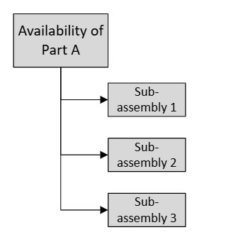 Risk Path in project schedule