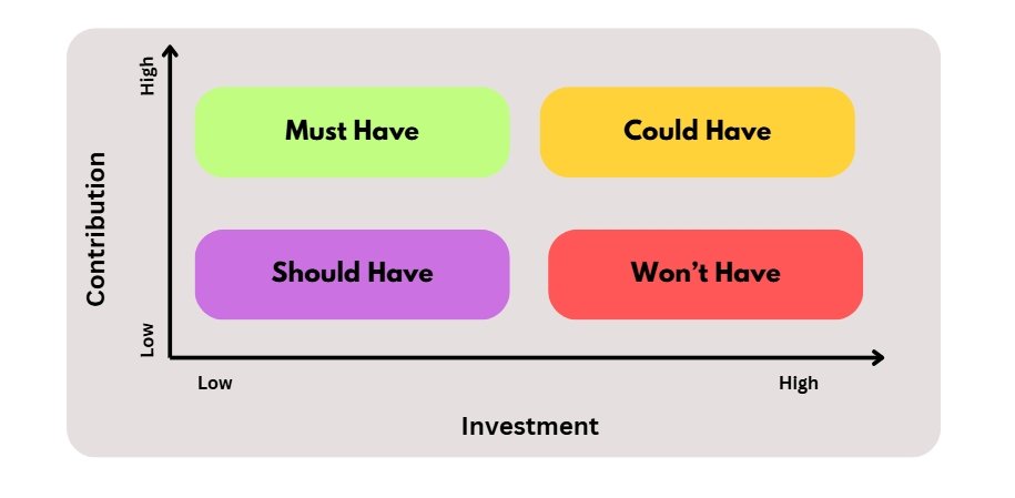Portfolio Optimisation