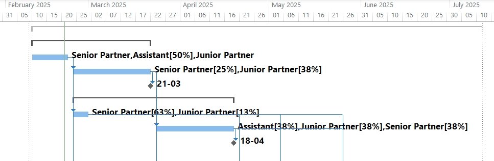 Gantt Chart view
