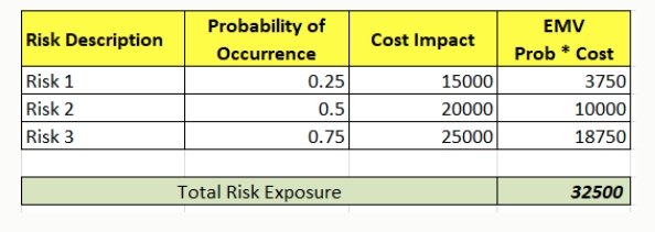 expected monitary value