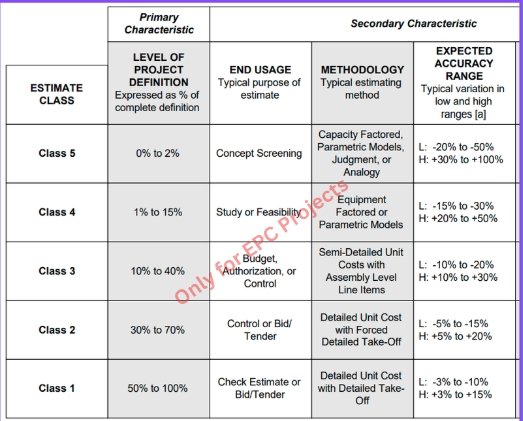 classes of estimating