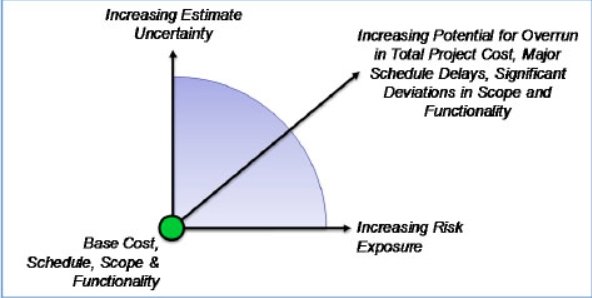 estimate uncertainty