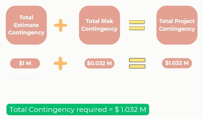 total contingency funding