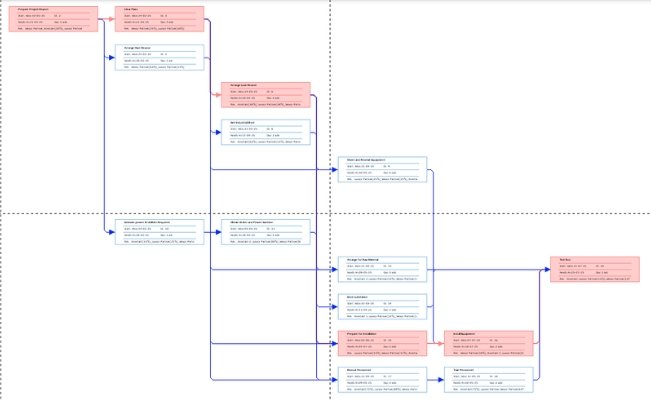 Netwrok Diagram