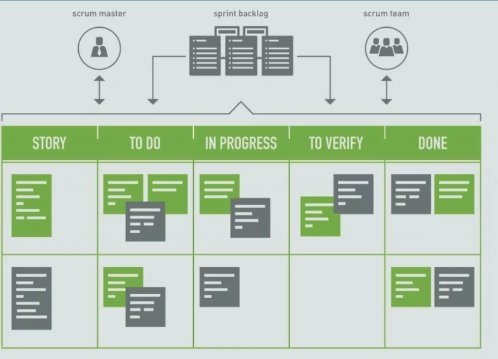 scrum task board