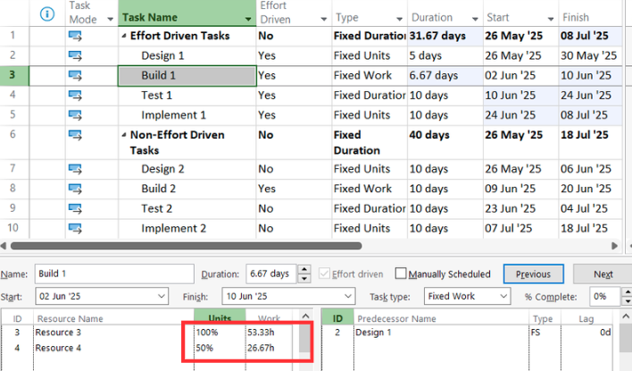 Effort Driven Fixed work task - Multiple Resource