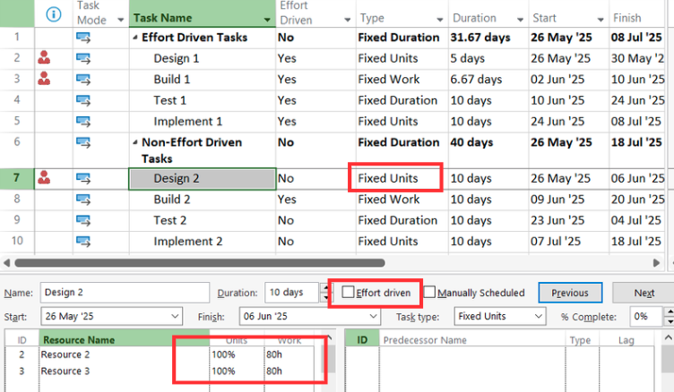Non Effort driven Fixed units task - with Multiple Resource