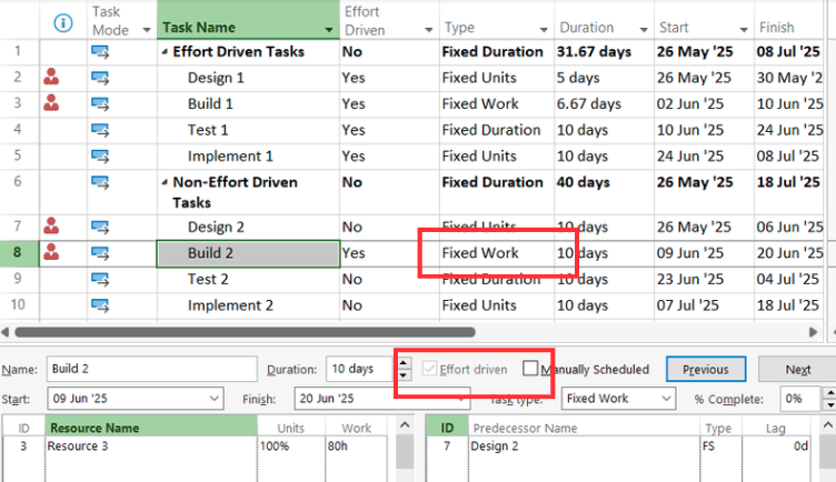 Non-effort driven Fixed Work Task