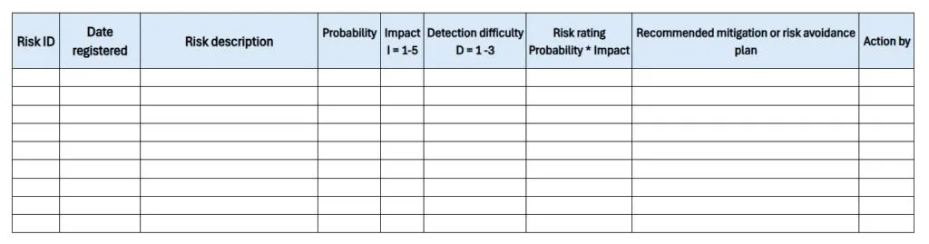 Project risk register