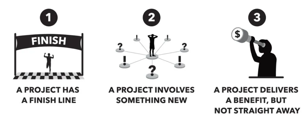 Project Characteristics