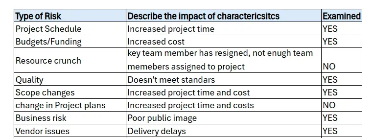 Project Risk checklist