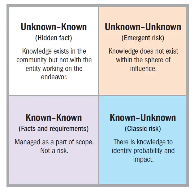 Project risk classification