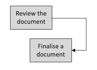 Finish to Finish logic of project schedule
