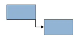 Finish to Start logic of project schedule