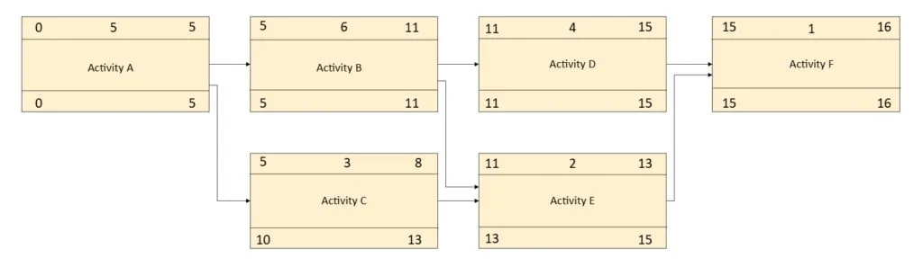 backward pass calculation