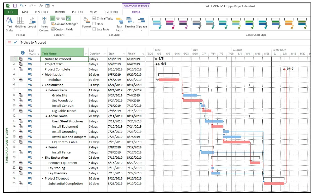 Microsoft project - A project management tool