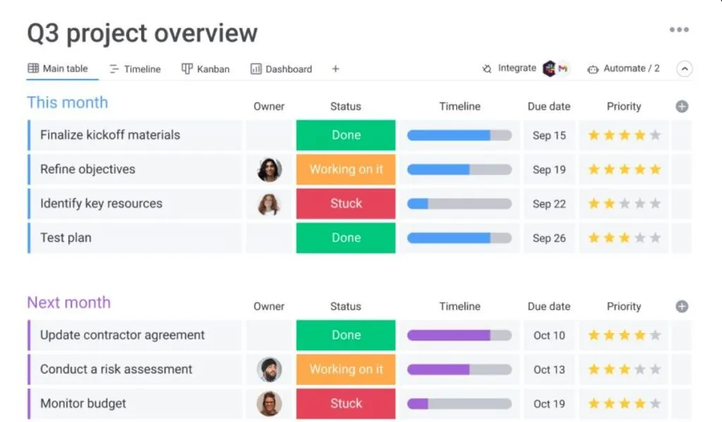 monday.com - a project management tool