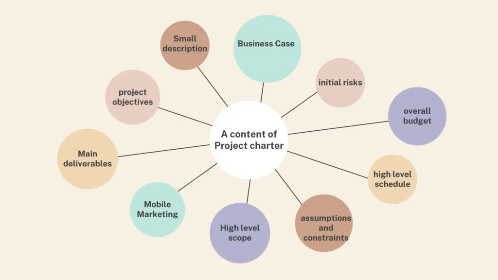 contents of project charter
