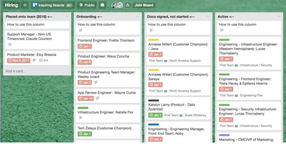 Trello - A project management tool