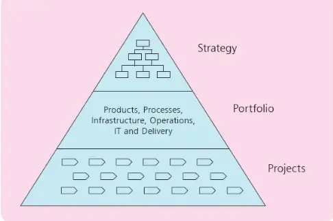 Portfolio Management