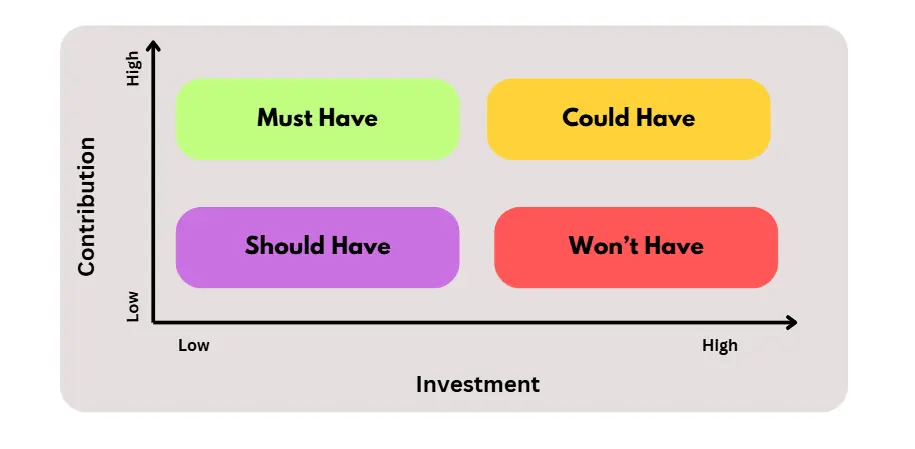 Portfolio Optimisation