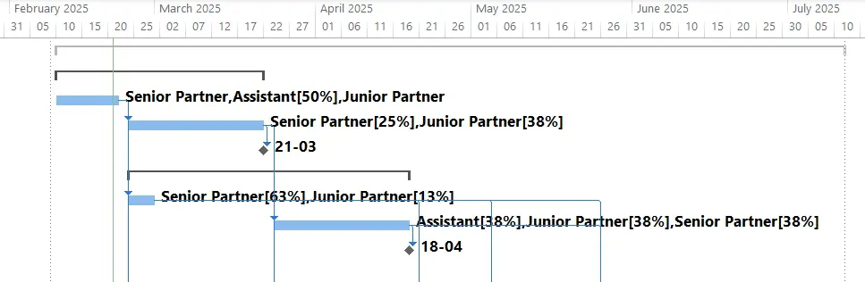 Gantt Chart view