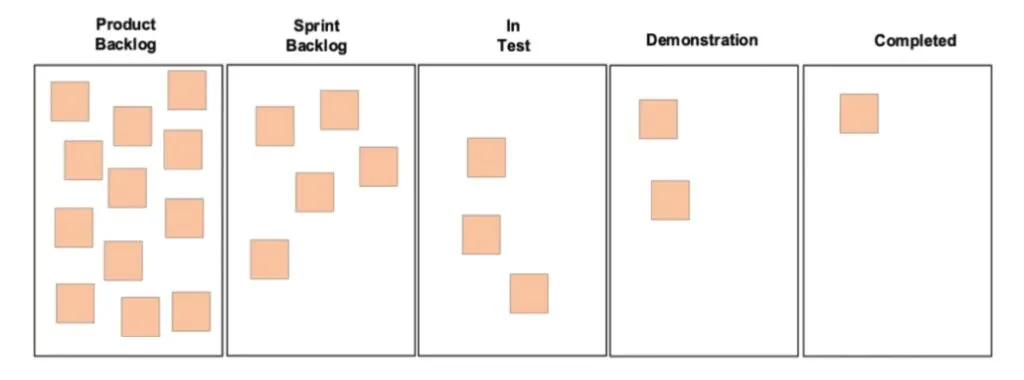Kanban Board