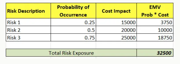 expected monitary value