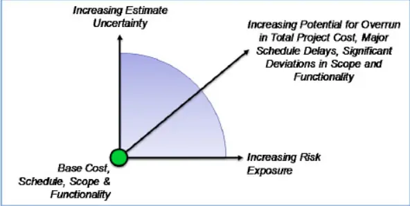 estimate uncertainty