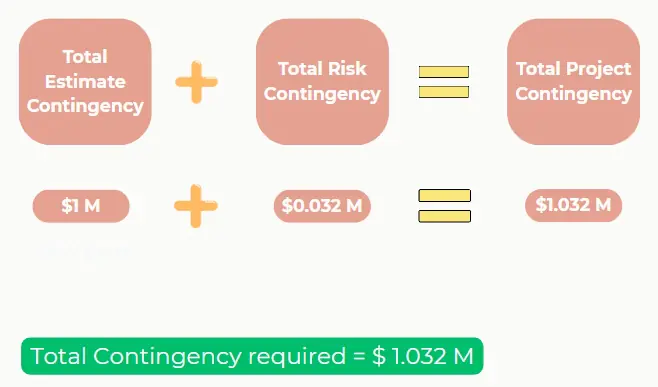 total contingency funding