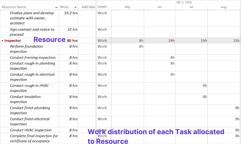Resource Usage View