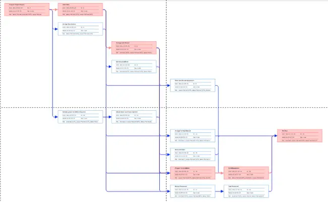 Netwrok Diagram