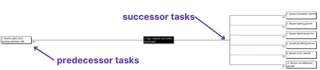 relationship diagram