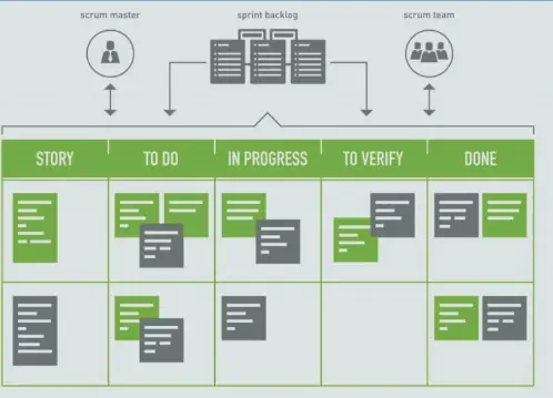 scrum task board