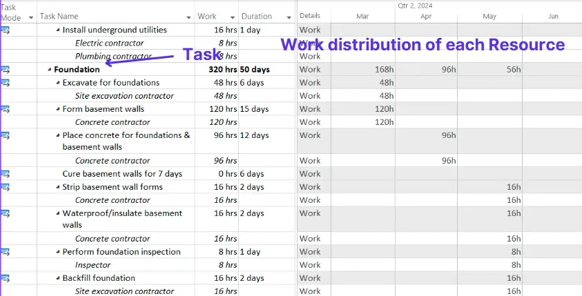 Task usage view