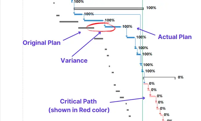 tracking gantt chart