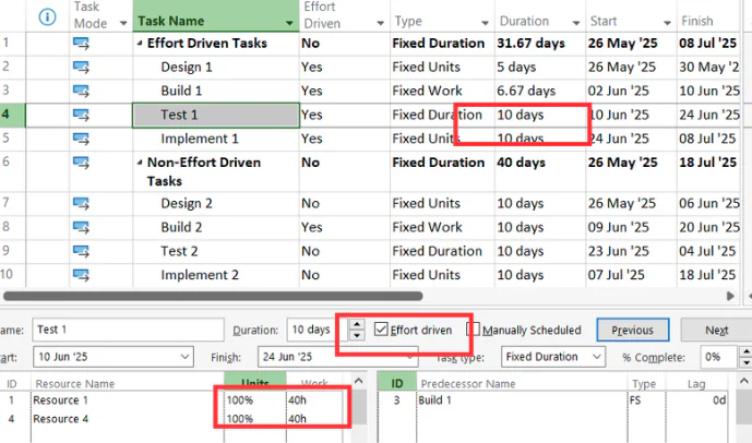 Effort driven - fixed duration task - Multiple Resource