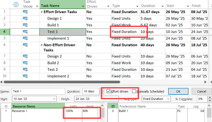 Non-Effort Driven Fixed Duration Task - Single Resource