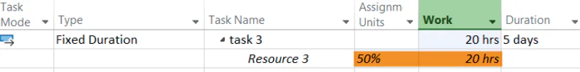 fixed duration task -example