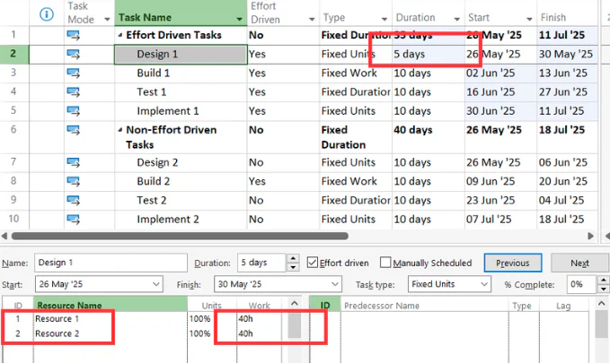 Effort Driven - Fixed Unit Task with Multiple Resource