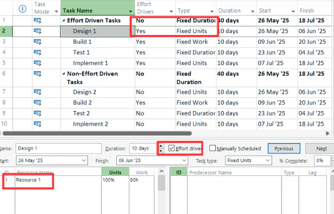 Effort Driven - Fixed Unit Task with Single Resource