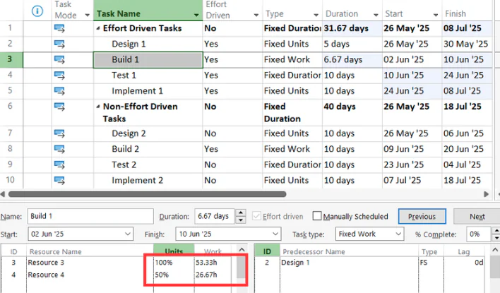 Effort Driven Fixed work task - Multiple Resource
