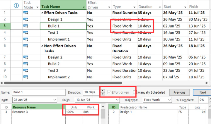 Effort Driven - Fixed work task with single resource