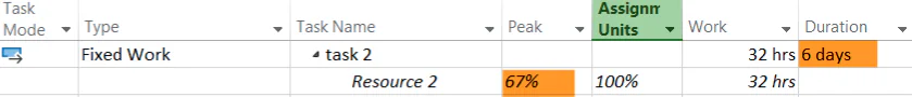 Fixed Work Task - example