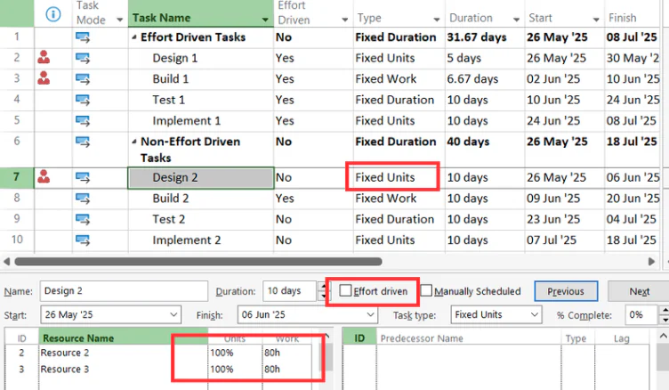Non Effort driven Fixed units task - with Multiple Resource